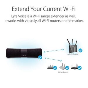 ASUS Lyra Voice All-In-One Smart Voice Home Mesh WiFi Tri-Band Router (AC2200), Amazon Alexa Built-In, Lifetime Aiprotection Security by Trend Micro, Parental Control, Bluetooth, Build-In Speakers