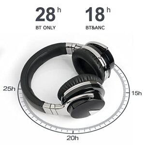 Tapvos E7 Noise Cancelling Over The Ear Headphones with Wireless Bluetooth, Built-in Microphone, Deep Bass, 28 Hours Playback, Works with Android and Windows (Black)