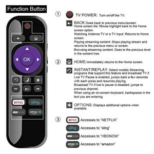 Gvirtue LC-RCRUS-17 Universal Remote Control Replacement for Sharp Roku Smart TV Remote All Sharp Roku Smart LED TV with Netflix, Amazon, Sling, HBONOW Button