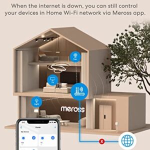 Meross Wi-Fi Smart Plug Mini, 15 Amp & Reliable Wi-Fi Connection, Alexa and Google Voice Control, App Remote Control, Timer, Occupies Only One Socket, No Hub Needed