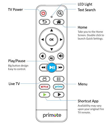 Primote IR Remote for Fire/Smart TV Edition (Toshiba/Insignia/AMZN) - w/Soundbar Audio Control and 6 Learning Buttons - (No Voice Search)【Not for Fire Stick】