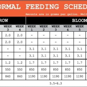 Advanced Nutrients Sensi Grow Part A+B WSP Professional Series 25lbs