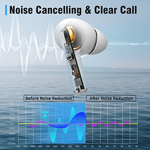 Chof A3 Wireless Earbuds Bluetooth Call Noise Cancelling Ear Buds with Microphones, Auto Pairing in Ear Headphones, 36H Playtime, Premium Stereo Earphones for Sport Home Office White