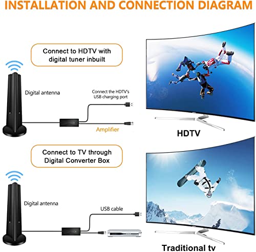 TV Antenna, 2022 Newest HDTV Indoor Digital TV Antenna 130 Miles Range with Amplifier Signal Booster 4K HD Free Local Channels Support All Television -10ft High Performance Coax Cable