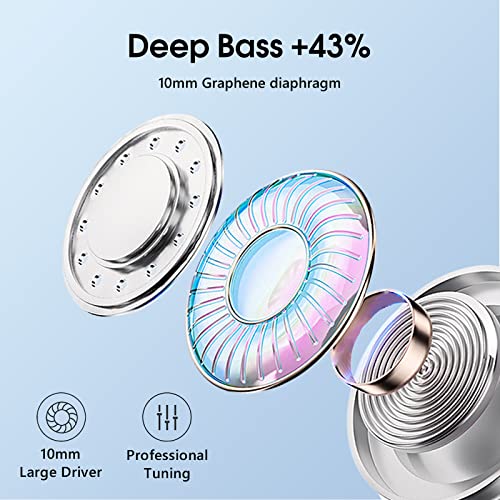 coioc Bluetooth 5.3 Headphones, Wireless Earbuds with LED Digital Display, IPX7 Waterproof, Wireless Earphones Deep Bass, 40H Playtime with Fast Charging Case, Suitable for Sports and Work