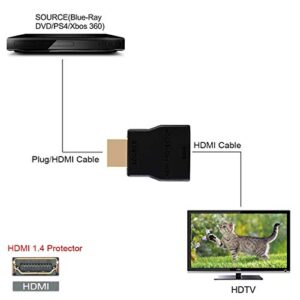 NEWCARE HDMI Surge Protector, Mini Portable HDMI 1.4 Protector for ESD and Surge Protection, Support HDCP - Black