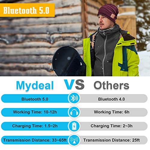 Mydeal Wireless Bluetooth Beanie Hat Headphones Headsets Music Audio Cap with Speakers Mic Hands Free for Women Men Outdoor Sports,Compatible with iPhone 7/7 Plus,Samsung - Burgundy