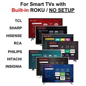 1-clicktech for【Roku TV & Roku Box】 Remote Control - TCL Hisense ONN Sanyo Sharp Hitachi Element Insignia Westinghouse LG JVC Magnavox Roku TV, w/ 12 Opt. Channels [NOT for Stick] (2 Pack Remote)