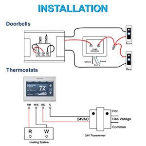 HQRP Transformer Primary 120V, Secondary 24V Compatible with HVAC Furnace, Nest, Ecobee, Sensi, Honeywell Thermostat, Nest Doorbell 120v-to-24v Replacement 40VA Power Supply UL Certified