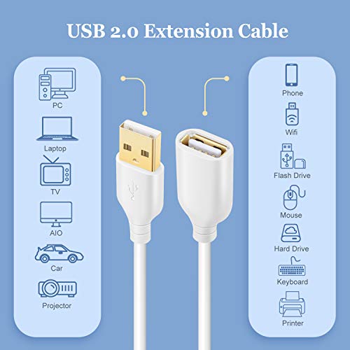 Besgoods USB Extension Cable, 16Ft/5M USB 2.0 Type A Male to A Female Extension Cord USB Cable Extender with Gold-Plated Connectors for Hard Drive,WiFi,Keyboard,Mouse,Printer-White