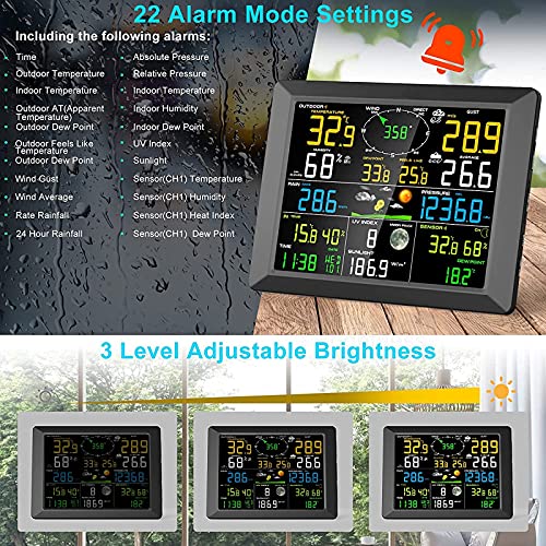 WUIO Weather Station, Weather Forecast, Weather Underground+Weather Cloud+Outdoor ​Senso