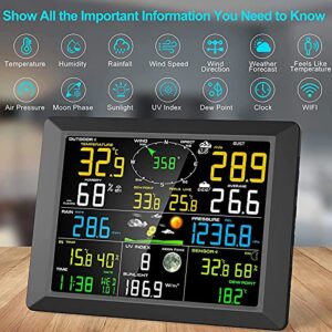 WUIO Weather Station, Weather Forecast, Weather Underground+Weather Cloud+Outdoor ​Senso