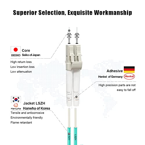 FLYPROFiber Fiber Patch Cable 1M/3ft OM3, LC to LC Fiber Optic Cable Cord LSZH 10GB Multimode Duplex 50/125um, Length Options: 0.2m-200m