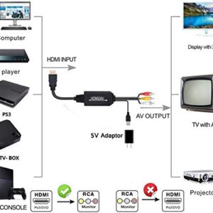 HDMI to RCA Converter, HDMI to RCA Cable, 1080P HDMI to AV Adapter Cable Supports NTSC for TV Stick, Roku, Chromecast, Apple TV, PC, Laptop, Xbox, HDTV, DVD Etc