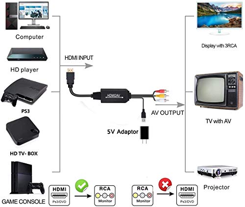 HDMI to RCA Converter, HDMI to RCA Cable, 1080P HDMI to AV Adapter Cable Supports NTSC for TV Stick, Roku, Chromecast, Apple TV, PC, Laptop, Xbox, HDTV, DVD Etc