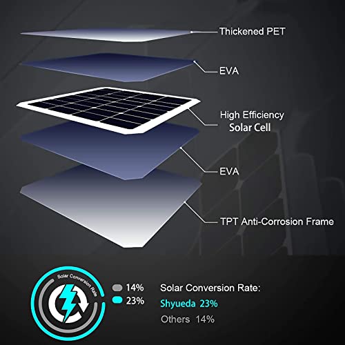 4W Solar Panel Charging Compatible with Arlo Pro 3/Pro 4/Pro 5S/Ultra/Ultra 2/Go 2 only, with 13.1ft Waterproof Charging Cable, IP65 Weatherproof,Includes Secure Wall Mount(3-Pack)(magnetic connector)