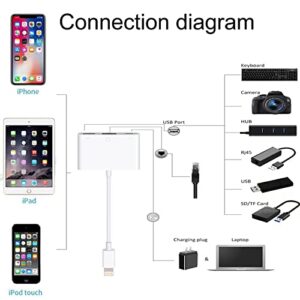 Lightning to RJ45 Adapter, 3 in 1 RJ45 Ethernet LAN Network Adapter with USB Camera Adapter and Charge Port Compatible with iPhone/iPad/iPod, Plug and Play, Supports 100Mbps Ethernet Network