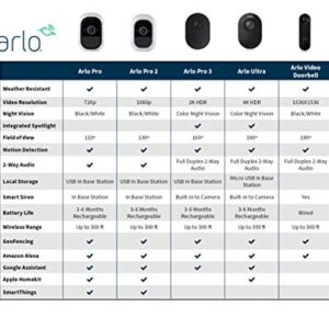 Arlo (VMC4030P-100NAS) Pro 2 - Add-on Camera, Rechargeable, Night Vision, Indoor/Outdoor, HD Video 1080p, Two-Way Talk, Wall Mount, Cloud Storage Included, Works with Arlo Pro Base Station, Kit Only