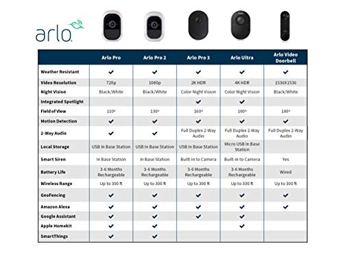 Arlo (VMC4030P-100NAS) Pro 2 - Add-on Camera, Rechargeable, Night Vision, Indoor/Outdoor, HD Video 1080p, Two-Way Talk, Wall Mount, Cloud Storage Included, Works with Arlo Pro Base Station, Kit Only