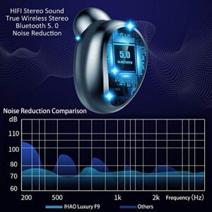 IHAO Sport Earbuds Headphone with Mic 3 in 1 Multifunctional Earpiece Power Bank TWS (True Wireless Stereo) in-Ear Headset HiFi Sound Noise Reduction Painless Firm Wear Earphone-Luxury Black F9