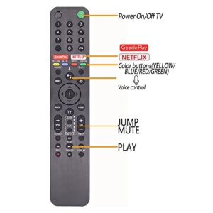 RMF-TX500U Replacement Voice Remote Control for All Sony TV Replacement Remote for All Sony LCD LED TV and Bravia XR 4/8K HDR Array LED TV with Voice Search