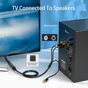 GIRKING Digital Fiber Optical to Analog 2RCA+3.5mm Jack Stereo Audio Cable for PS4,Xbox,HDTV,DVD,Headphone(10 Feet)