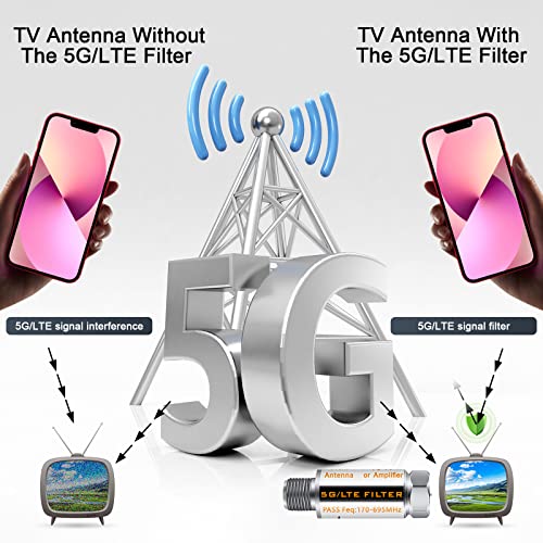 2Pcs 5G/LTE Filter Improves Antenna Amplifier Signals - 5G/LTE Filter for TV Antenna Signal Purifier,4G/5G Filter Reduce Interference from Cell Phones Towers（Pass Freq 170-695MHz ）