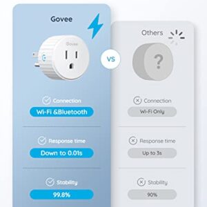 Govee Dual Smart Plug 2 Pack, 15A WiFi Bluetooth Outlet, Work with Alexa and Google Assistant, 2-in-1 Compact Design Bundle with Govee Smart Plug, WiFi Plugs Work with Alexa & Google Assistant