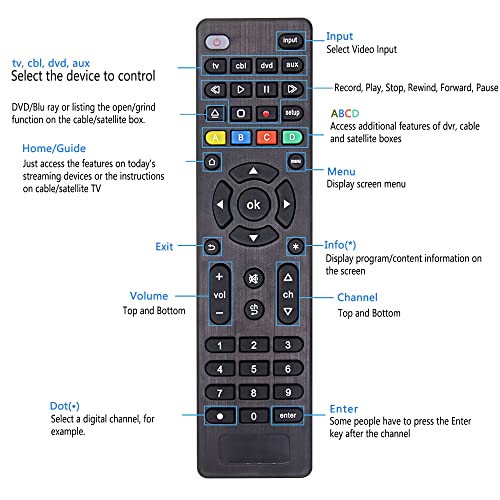 Replaces Universal Remote Control for Samsung, Sharp, LG, Sony, Panasonic, Toshiba, Blu-ray/DVD Players, Streaming Media Players, Universal Remote for All TVs - Easy Setup