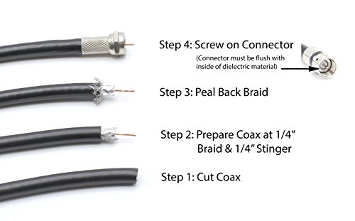 THE CIMPLE CO Coaxial Cable Screw on Connector (Twist on Connector/Fitting) for RG59 Coaxial Cable. Easy Installation, No Tools Required. Pack of 4