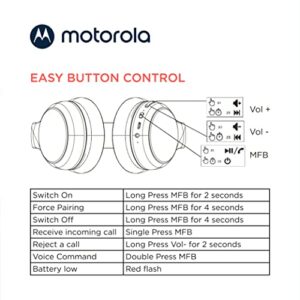 Motorola Moto JR300 Kids Bluetooth Headphones with Microphone - Lightweight Over Ear Wireless Headphones, Safe Volume Limit 85dB, Audio Splitter for Sharing - Ideal for School, Travel, Gaming - Blue
