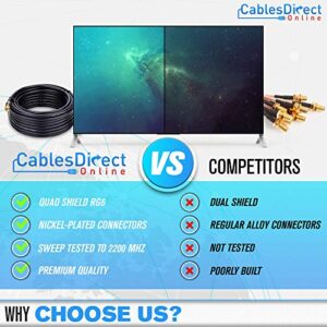 Cables Direct Online 100ft White Quad Shield RG6 Coax Cable F Pin Coaxial Tip BNC Extension Wire for Satellite Dish Cable TV Antenna