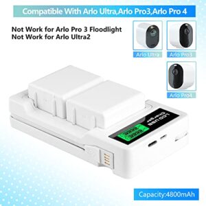 2 Pack 3.85V 4800mAh Rechargeable Batteries for Arlo Ultra, Arlo Pro 3 and Arlo Pro 4 with Dual Battery Charger, Battery Replacement for Arlo Ultra, Arlo Pro 3 and Arlo Pro 4 Only - by JESSPOW