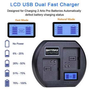 Batmax LCD Dual Arlo Pro 2 Battery Charger Station Replacement for Arlo Pro,Arlo Pro 2 & Arlo Go Rechargeable Battery Charger