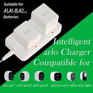 Tsongching Charger for Arlo Camera Battery A1（No Batteries