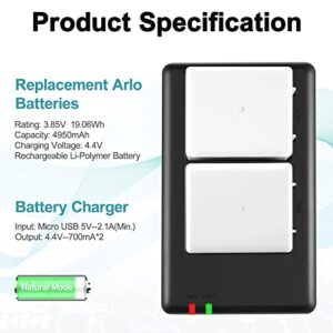 Upgraded 2-Pack 4950mAh Replacement Batteries with Charger Compatible with Arlo Pro 4/Pro 3/Ultra/Ultra 2 Wireless Security Cameras, Rechargeable 3.85V Long-Lasting Battery Life and Easy to Install