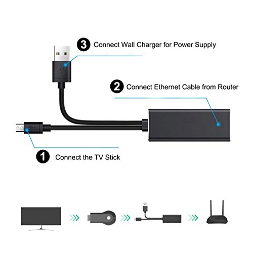 Weixinke Ethernet Adapter for Fire TV Stick (2nd GEN), All-New Fire TV (2017), Chromecast Ultra / 2/1 / Audio, Google Home Mini, USB A to RJ45 100Mbps Network Adapter with Power Supply Cable