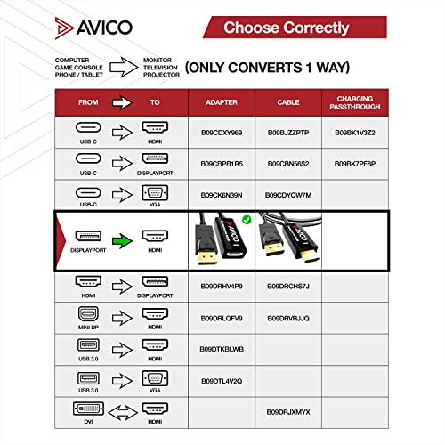 Avico DisplayPort 1.2 to HDMI 2.0 Adapter – 4K 60hz HDR – 2K 144hz – 1080P 240hz – 6ft Cable – for Monitors, TVs, PCs, MacBooks, Projectors