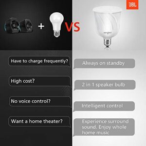 Sengled Pulse Dimmable LED Light Bulb with a Built-In Wireless Bluetooth JBL Speaker, Satellite Bulb, Pearl White