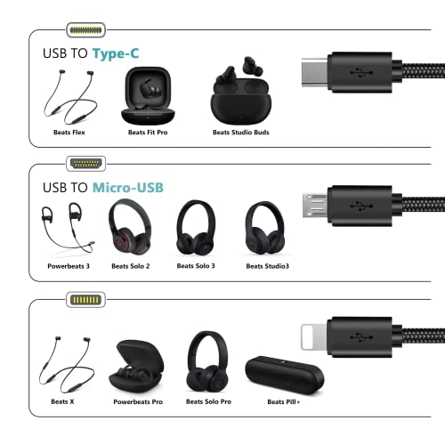 Replacement 3-in-1Wall Charger Adapter Charging Cable Cord for Beats by Dr Dre Studio Solo 3 2 Solo Pro, Powerbeats Pro 3 2, Studio Buds, Fit Pro, Flex, Beats X Headphones, Pill Plus Pill+ Speakers