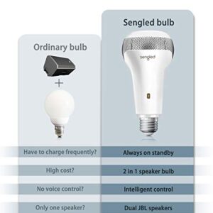 Sengled Solo Bluetooth JBL Speaker Light Bulb Dual Channel Dimmable LED Light Bulb App Controlled 45W Equivalent E26 Smart Timing Music Bulb, Compatible with Alexa via Bluetooth Connection