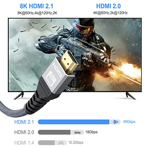 Short HDMI Cable 1.5FT 2-Pack, 8K HDMI 2.1 Cable HDMI to HDMI Cord 48Gbps Ultra High Speed (8K@60Hz, 4K@120Hz, 2K, 1080P, HDR, 3D, eARC) for Laptop, Monitor, Switch, PS5/PS4, Xbox