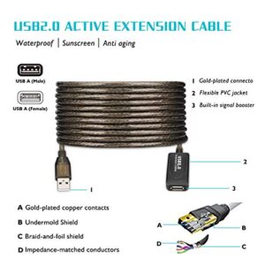 30FT USB Extension Cable, GGMTY USB 2.0 Type A Male to A Female Active Repeater Extension Cable 30ft, High Speed 480 Mbps