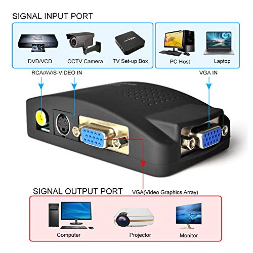 M MAKETHEONE RCA to VGA Adapter, Composite AV S-Video RCA Input to VGA Female Output Converter, Transfer Video Graphic Signal from CCTV PC Laptop DVD DVR VCR TVBox to VGA Monitor Projector Computer