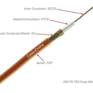 CablesOnline, 2-Pack 6-inches Slim Coax 75-ohm RG179 with F-Type Connectors TV, Satellite & Antenna Cable, SI-FF100-2