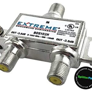 SplitterPRO - Digital Splitters Professionals Install Every Day Across The U. S. A. 2-Way Coaxial Cable Splitter, 1 GHz for HDTV/4K/8K TV, High Speed Internet (Not for Satellite Dish Connections)