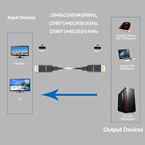 Anbear DisplayPort to Displayport Cable 6 Feet, Gold Plated Display Port to Display Port Cable 4K@60HZ Resolution(Male to Male) for DisplayPort Enabled Desktops and Laptops to Displays