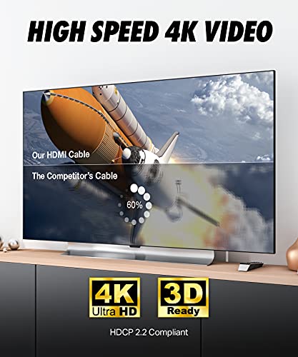 Ultra Clarity Cables HDMI Cable 35ft - in-Wall High Speed HDMI Cord - CL3 Rated - Supports 4K, 3D, Full HD, 2160p with Ethernet - Audio Return - Latest Version - 35 Feet (10.6 Meters)