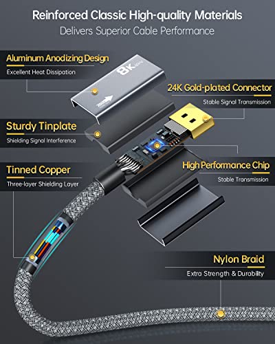 AGFINEST 8K DisplayPort to HDMI Cable[8K@60Hz,4K@144Hz,2K@240Hz], 6.6FT Unidirectional DP 1.4 to HDMI 2.1 Video Cable, Support HDR/HDCP 2.3/DSC 1.2 for PC, HP, DELL, AMD NVIDIA Graphics Card and More