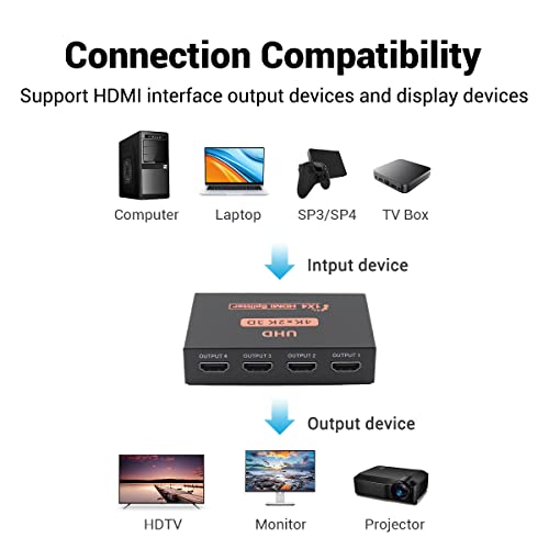 HDMI Splitter 1x4 , Sorthol 1 in 4 Out HDMI Splitter Audio Video Distributor 3D & 4K x 2K Box for HDTV, STB, PS3, PS4 Pro Blu-Ray DVD Player, Projector Etc